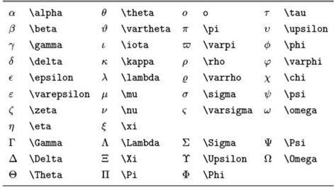 theta symbol in latex